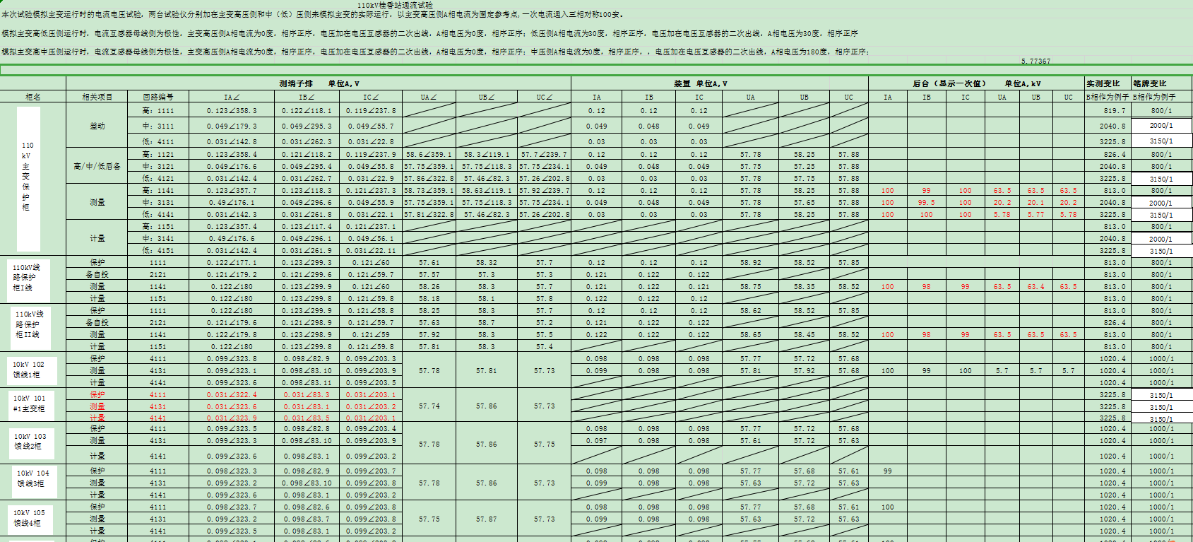 变电站一次通流模拟项目研究