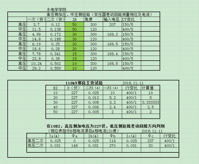 变电站一次通流模拟项目研究