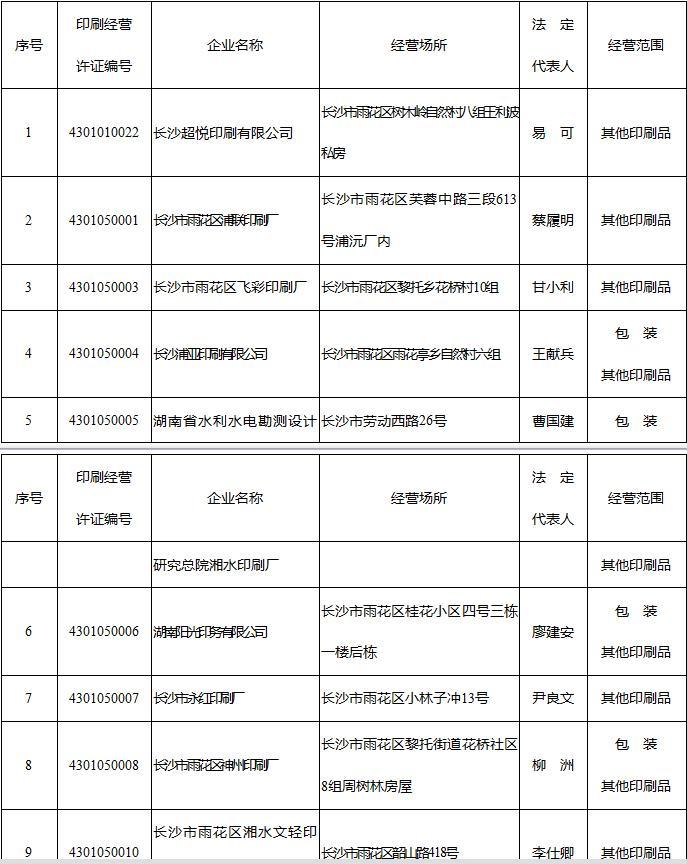 雨花区印刷企业名单