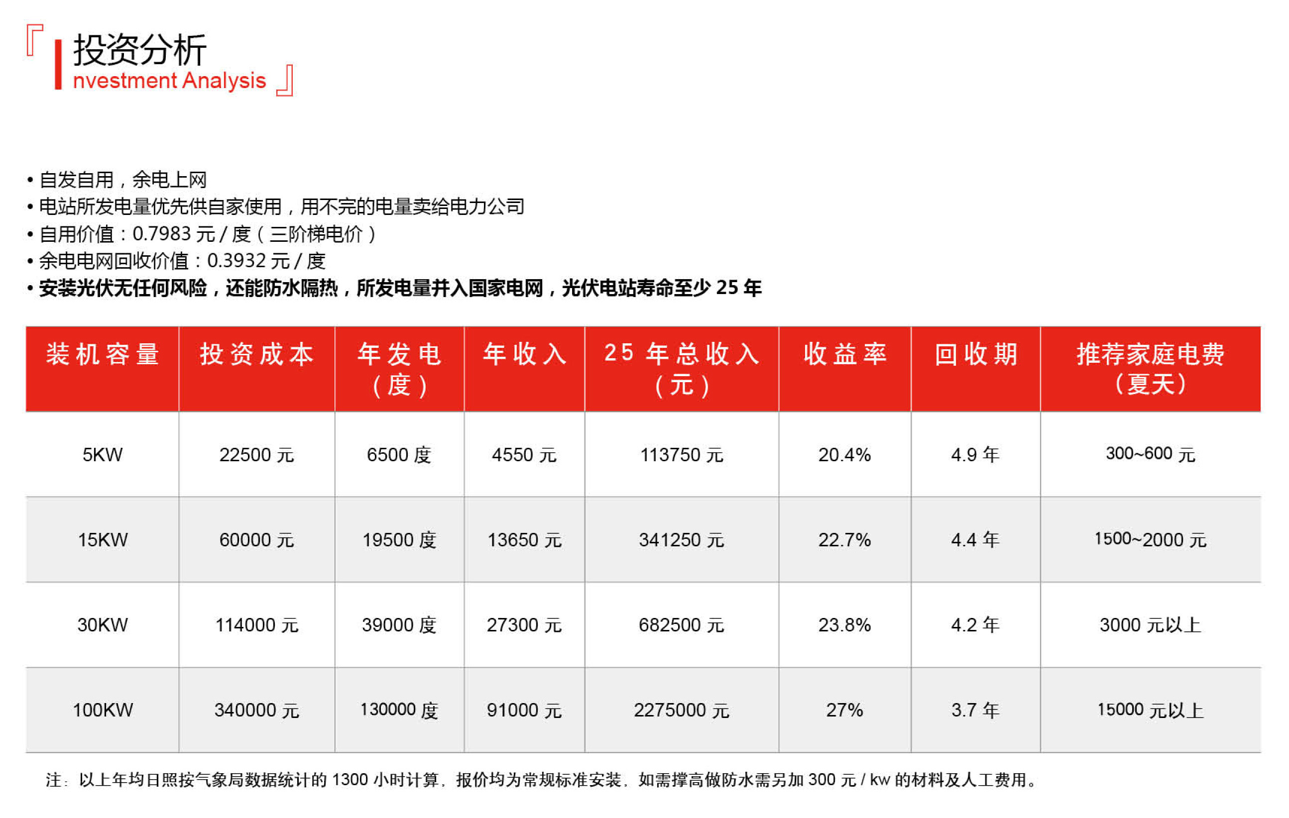 投资分析