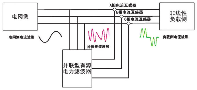 新尔锐