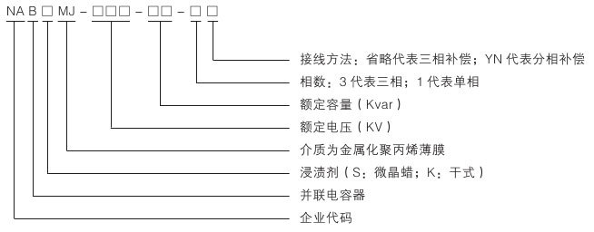 新爾銳