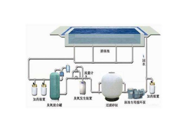 游泳池濾器設(shè)備