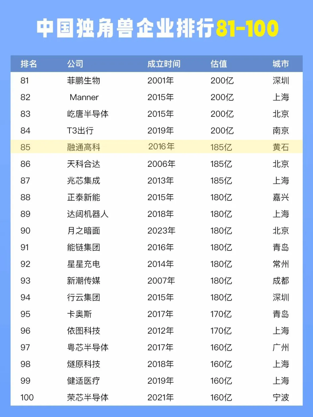 图片名称
