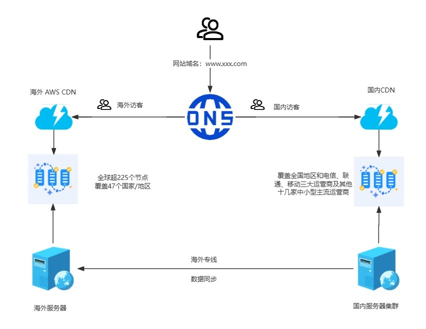 图片名称