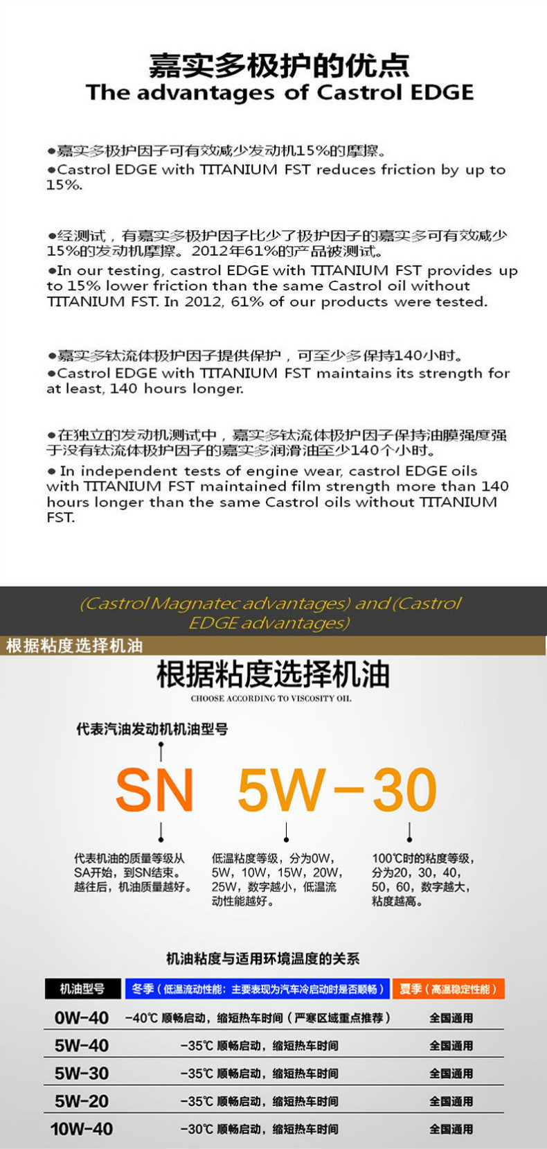润滑油分为几个等级？