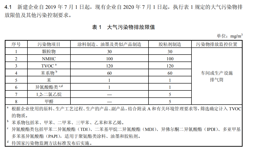 印刷廢氣處理