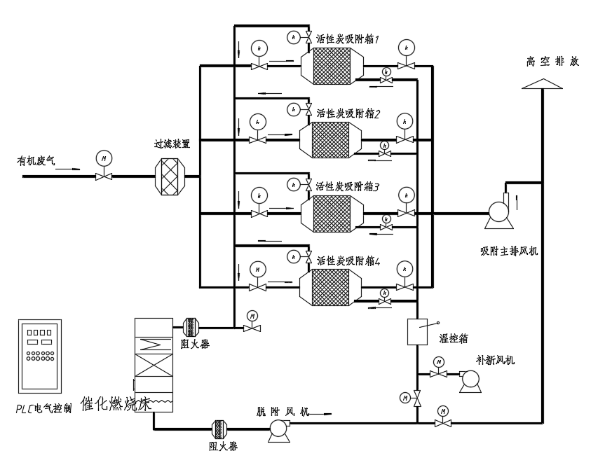 皮革廢氣成分