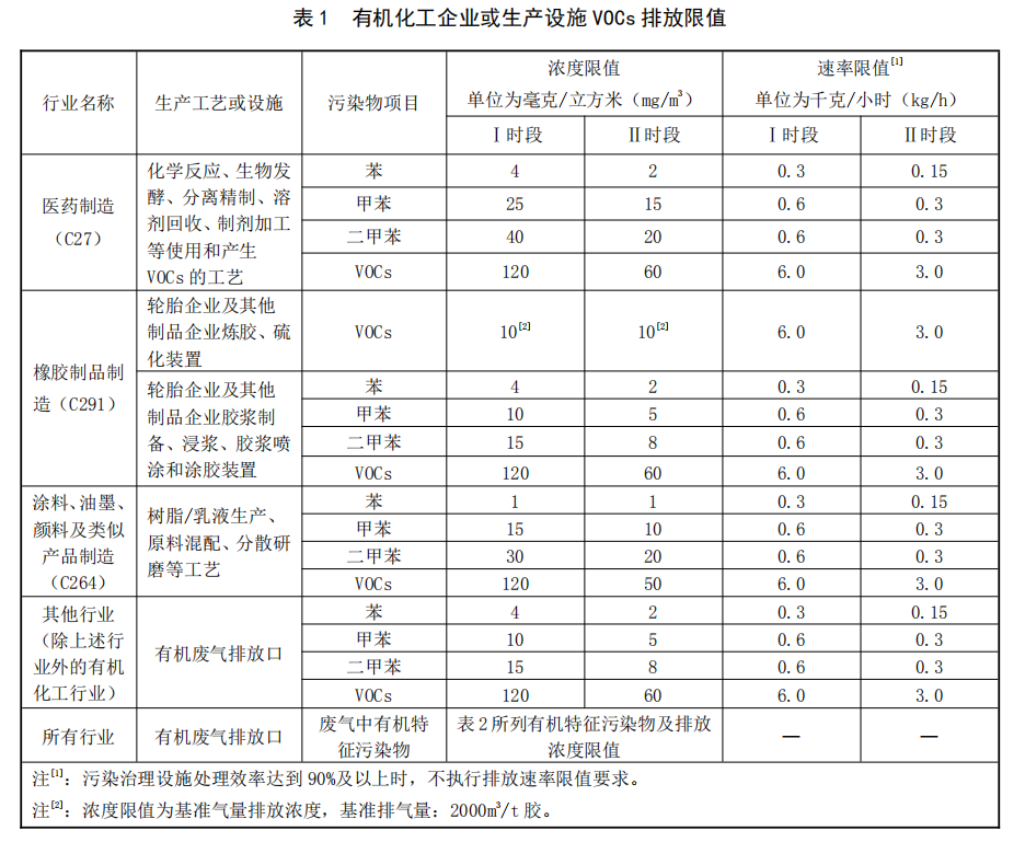 塑料廢氣處理