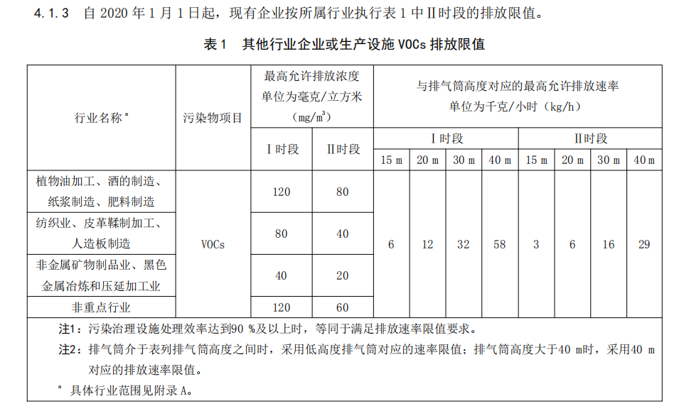 橡膠廢氣解決方案