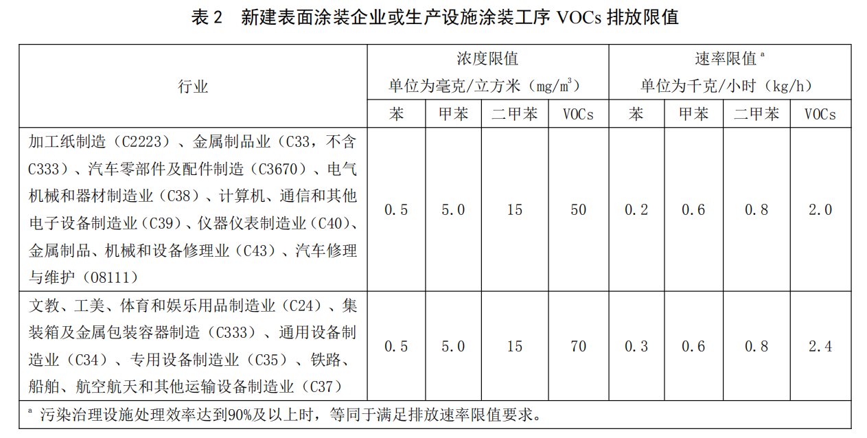 噴漆廢氣處理