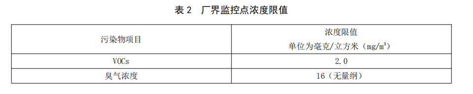 橡膠廢氣解決方案