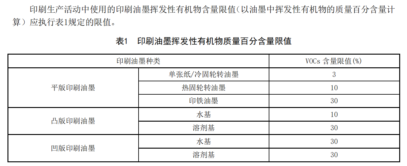 印刷廢氣處理