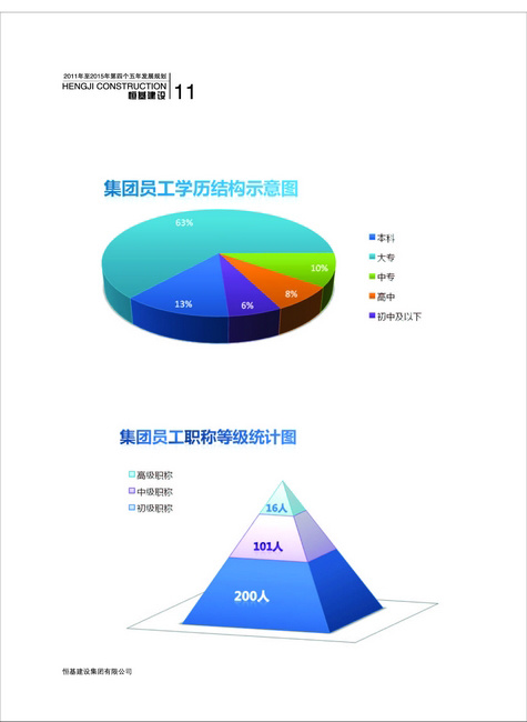 恒基建设五年发展规划