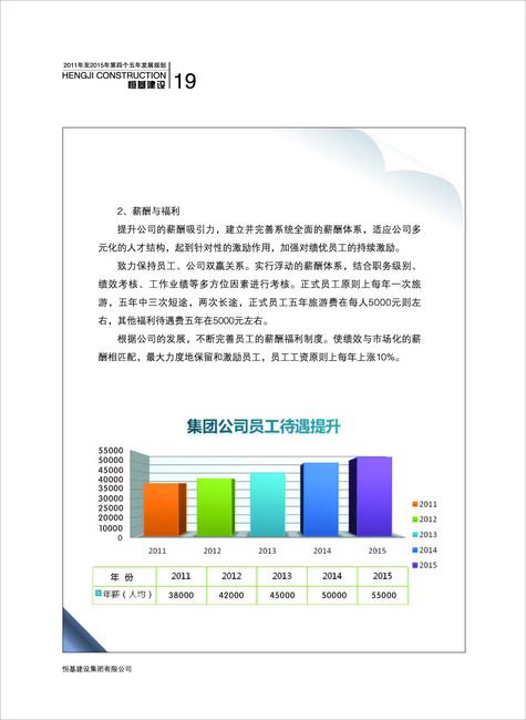 恒基建设五年发展规划