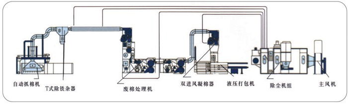 除尘落棉打包