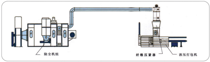 除尘落棉打包