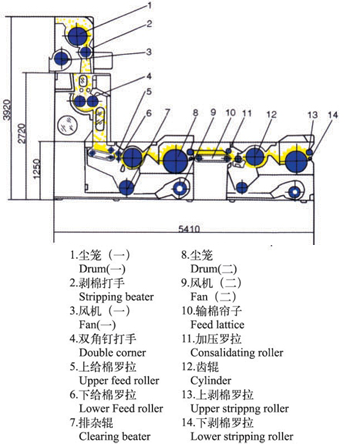 除尘落棉打包