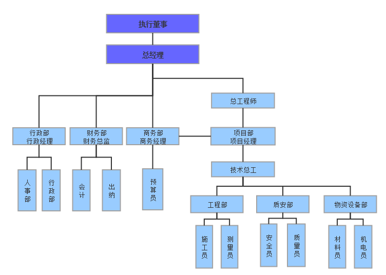 組織機構