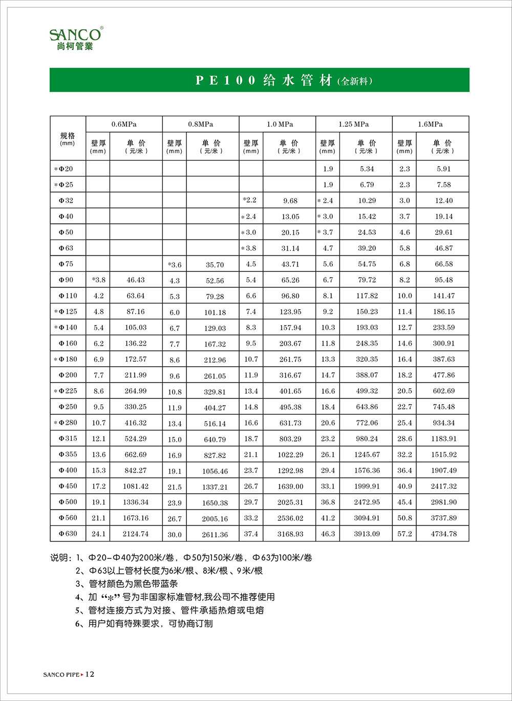 给水产品