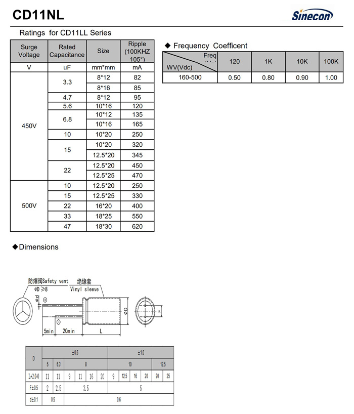 CD11NL