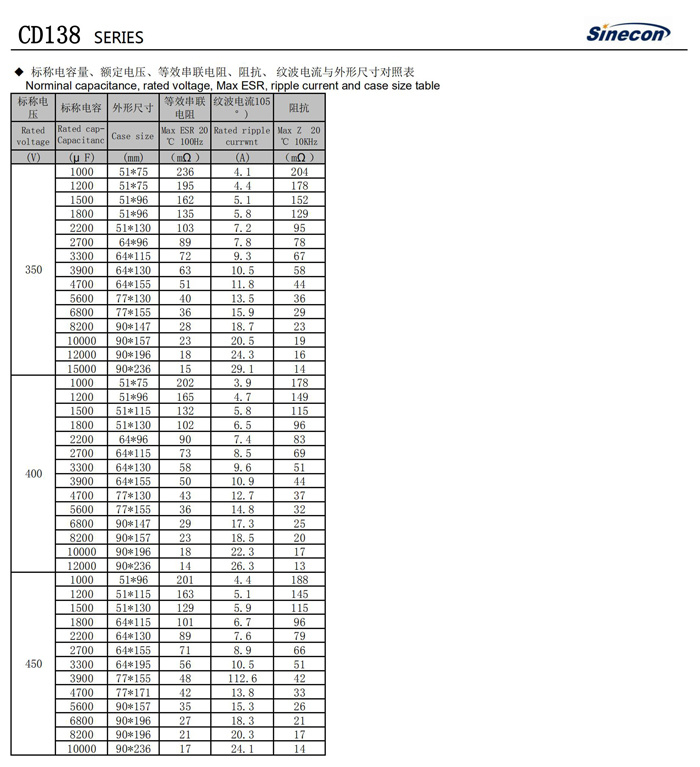 CD138