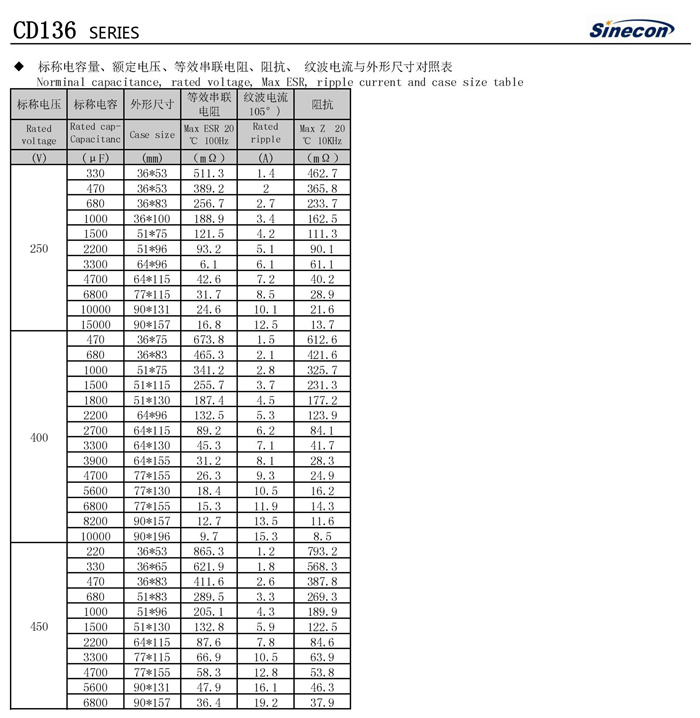 CD136