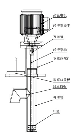 镁合金自动定量泵、转液泵