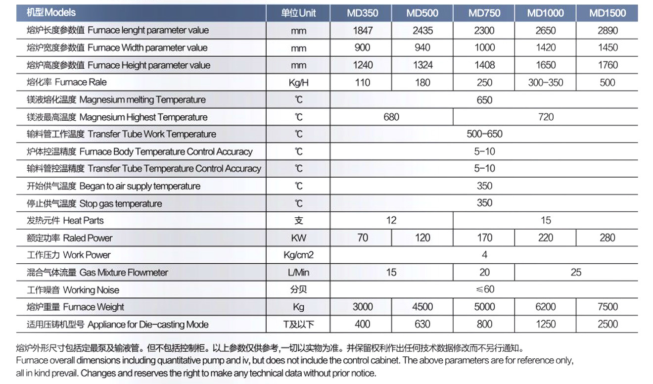 MD镁合金自动定量炉