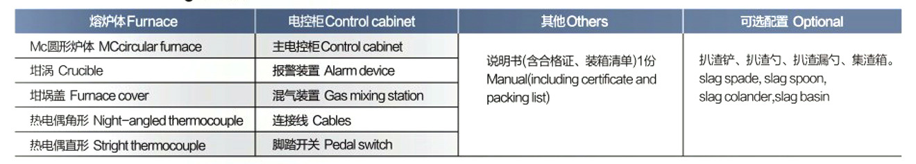 MC镁合金圆形手动熔化炉