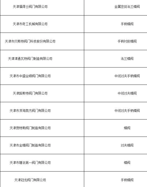 天津塘沽瓦德斯特阀门有限公司