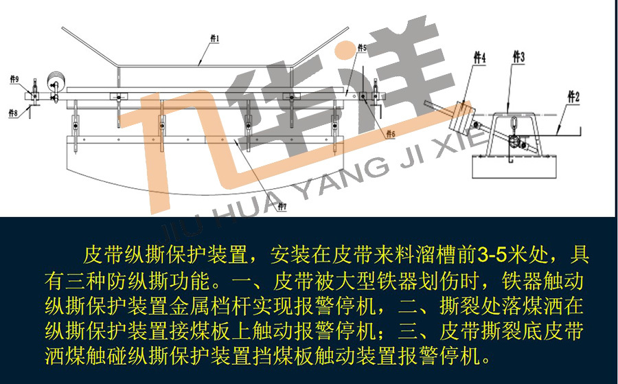 膠帶三合一縱向撕裂保護裝置