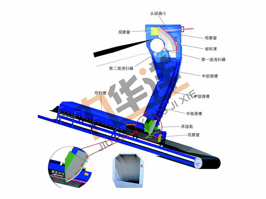 泡沫水霧除塵系統(tǒng)