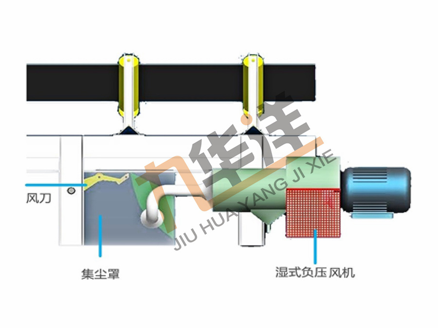 膠帶空氣動力清渣器（干式）