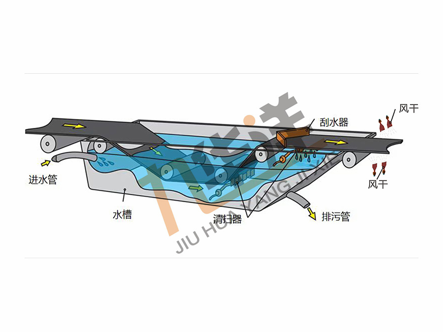 膠帶浴洗清掃風(fēng)干裝置（水洗）