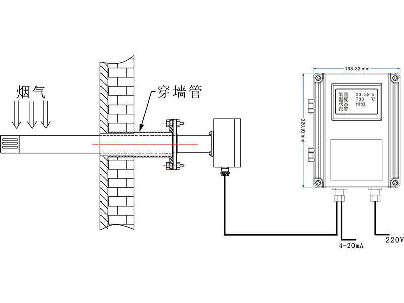 安装系统图