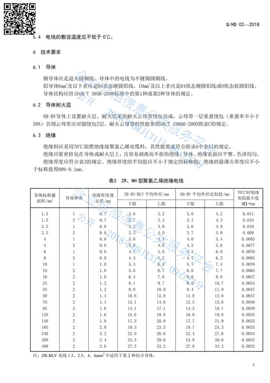 企業(yè)標準