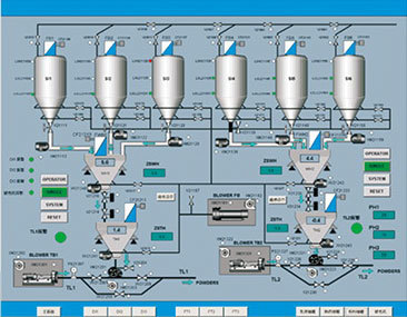 粉料自動化輸送控制系統(tǒng)