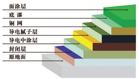 ZH
