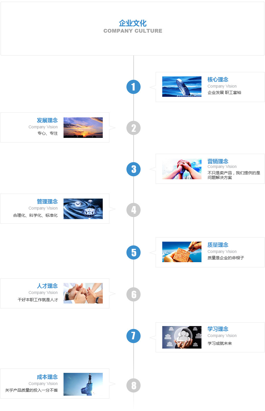 企業(yè)文化