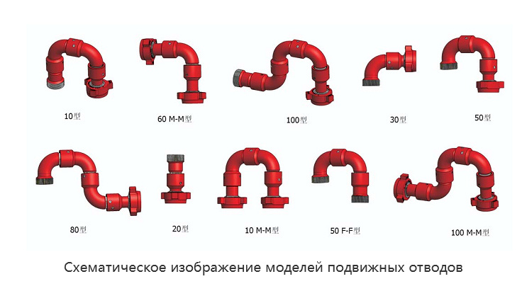 Подвижный отвод высокого давления