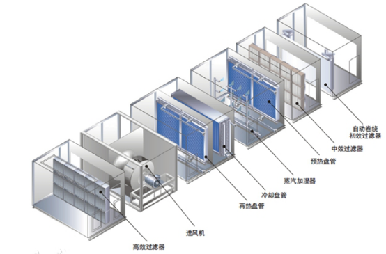 空气处理机组