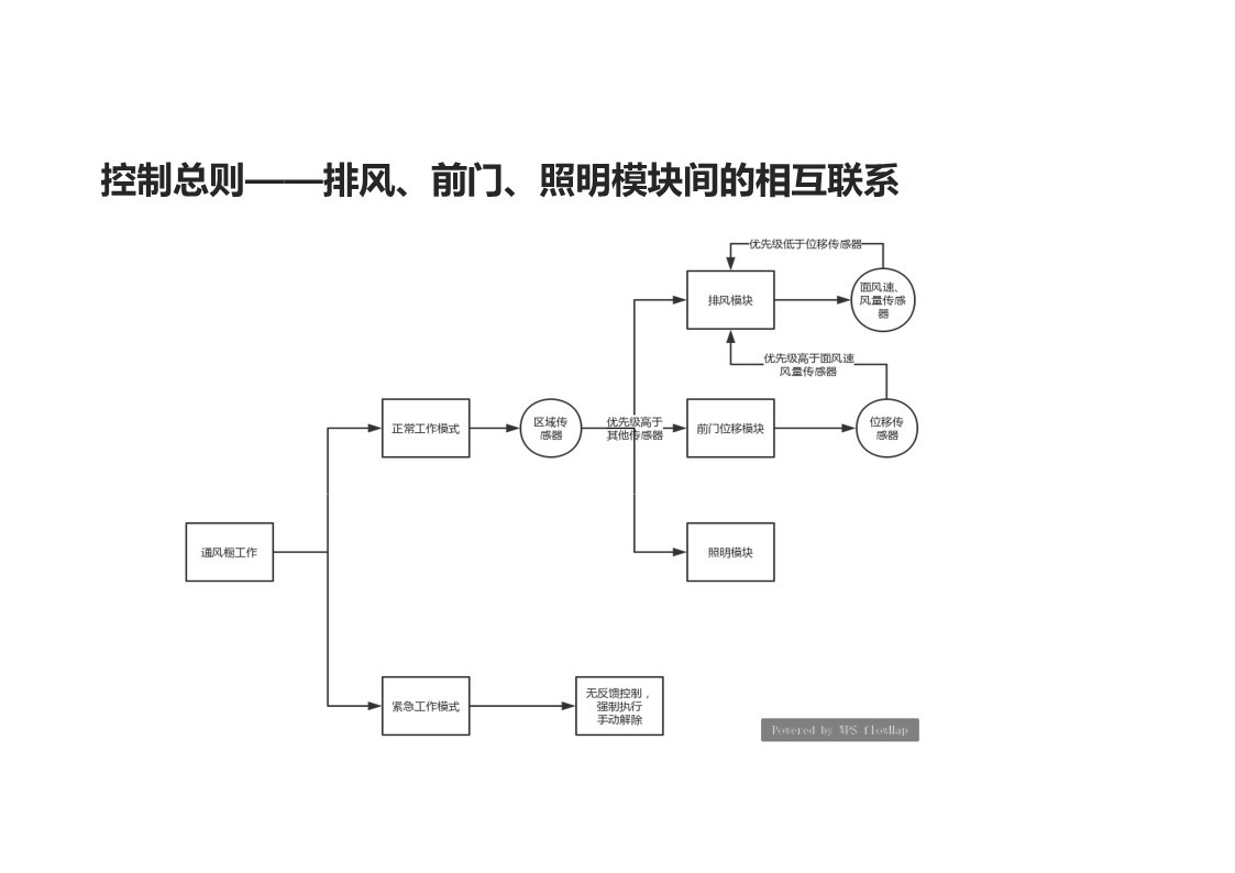 节能型通风柜