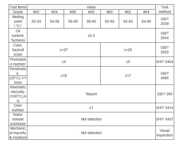 Test Report