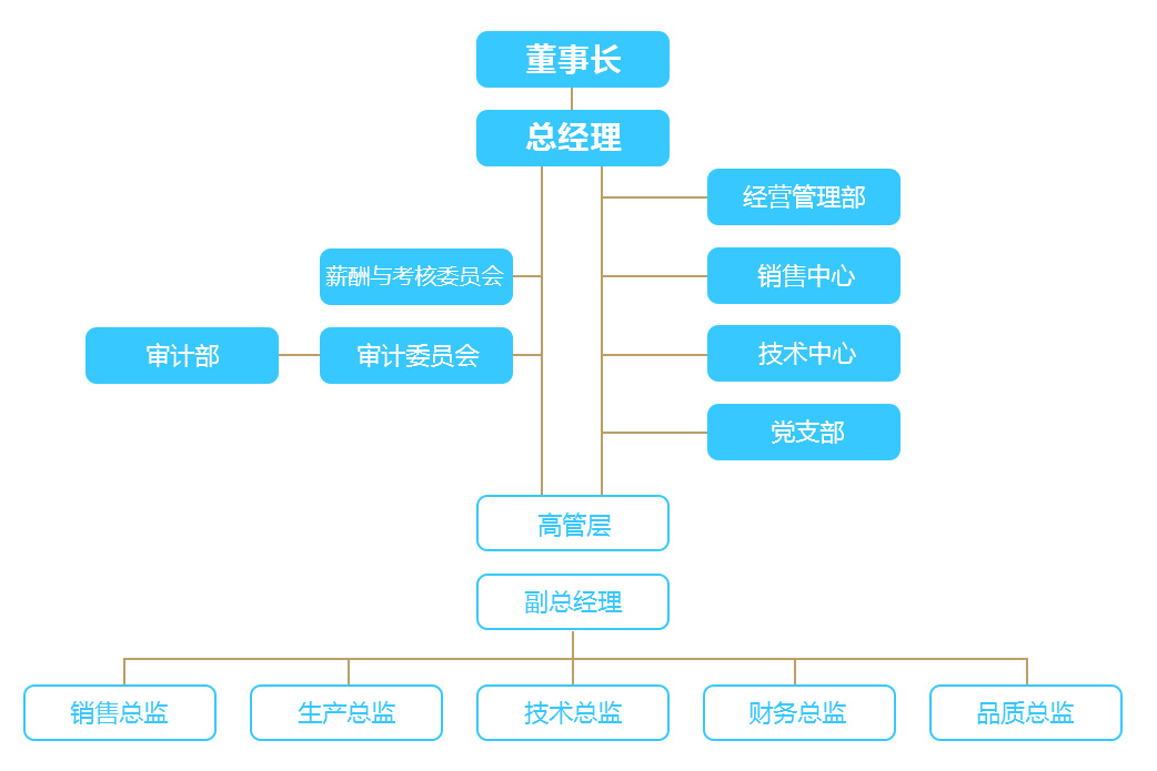 广东新志密封