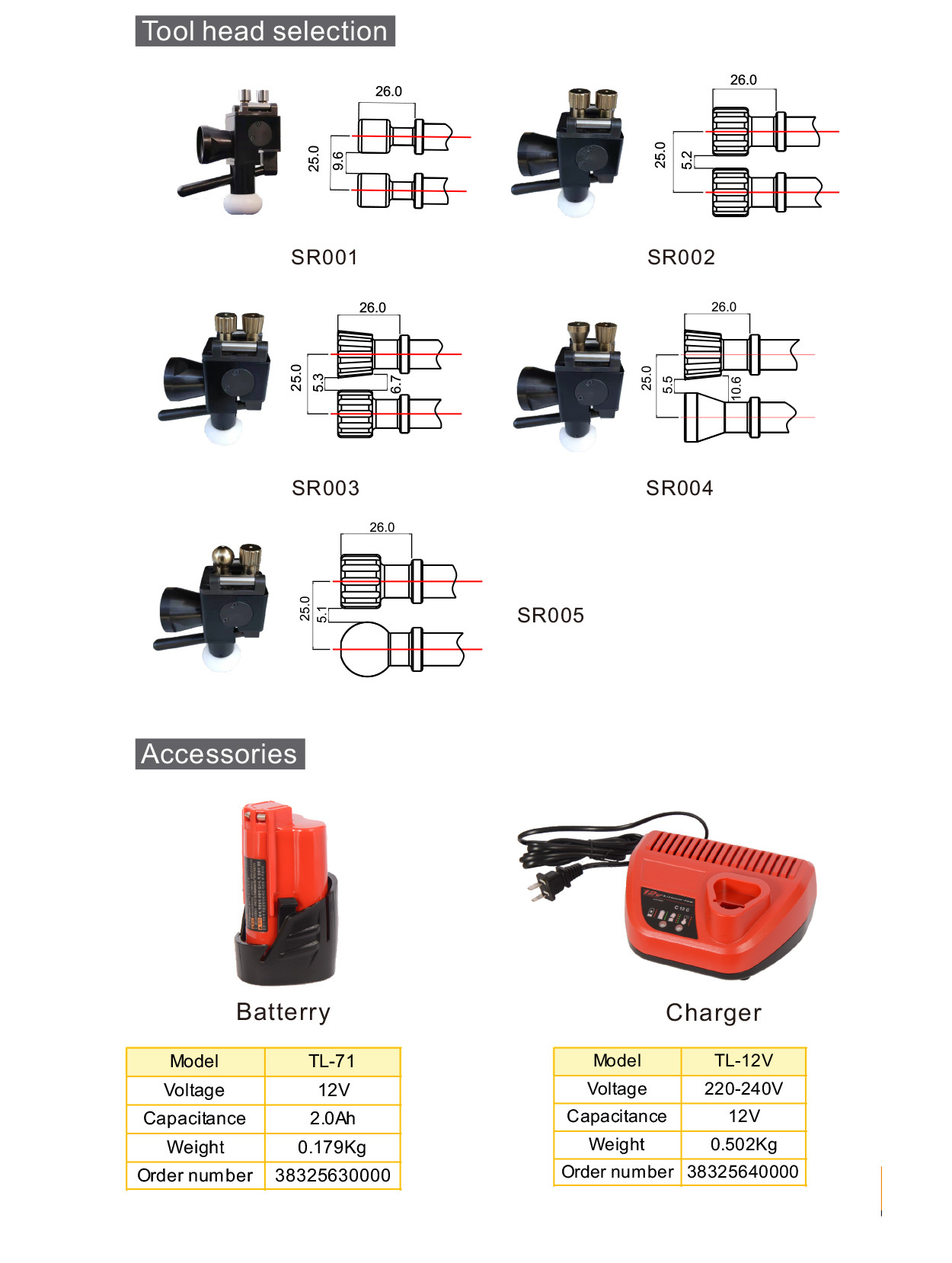 Jianyu Hardware