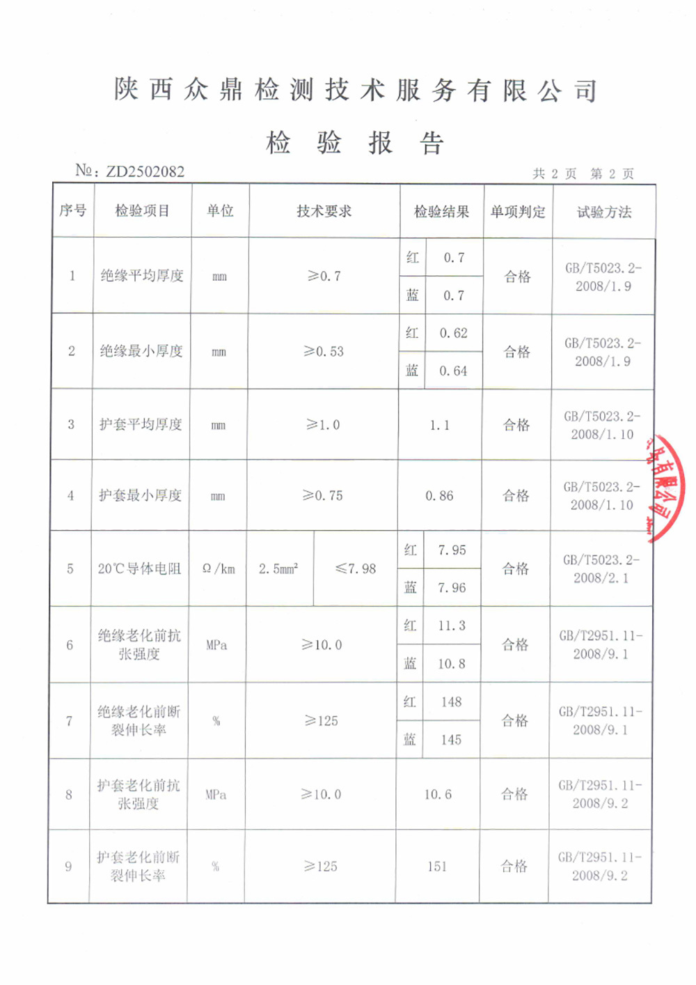 檢驗報告
