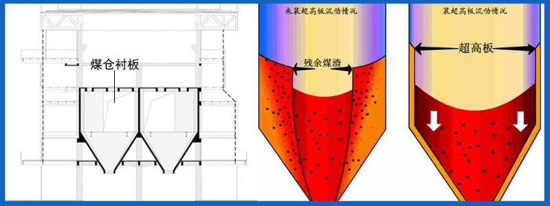 煤仓衬板示意图