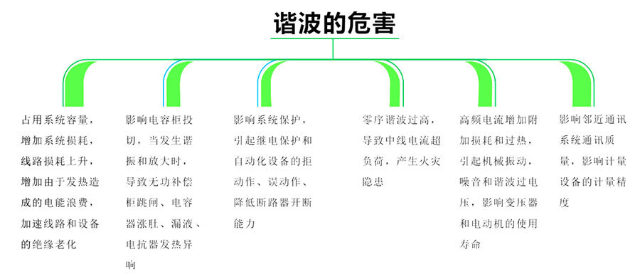 １
