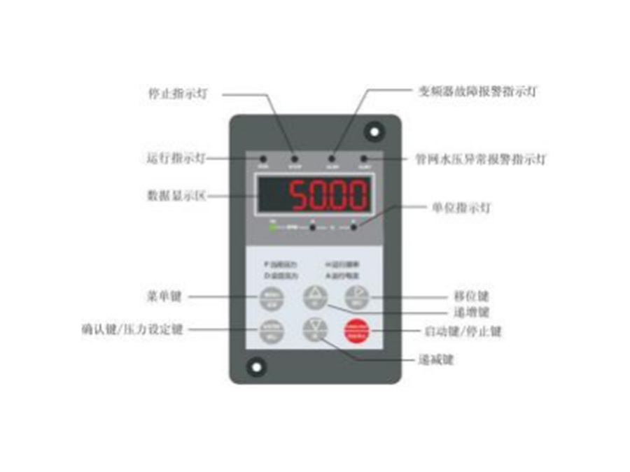 RC-7 恒压供水专用机